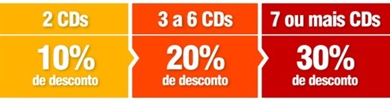 Descontos